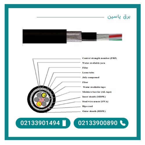 کابل فیبر نوری خشک خاکی | OBUC (SWA) SM