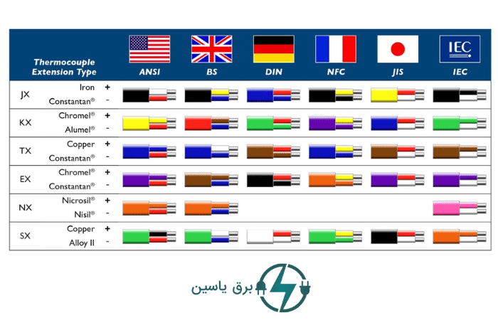 رنگ کابل‌های برق در ایران