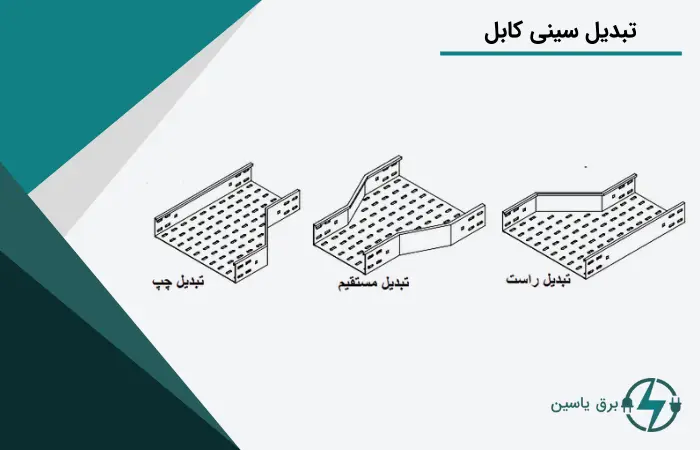 تبدیل سینی کابل