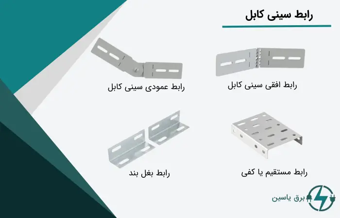 رابط سینی کابل