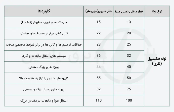 جدول سایز بندی لوله فلکسیبل