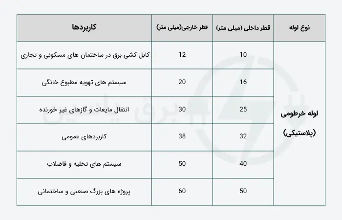 سایزبندی لوله فلکسی - برق یاسین